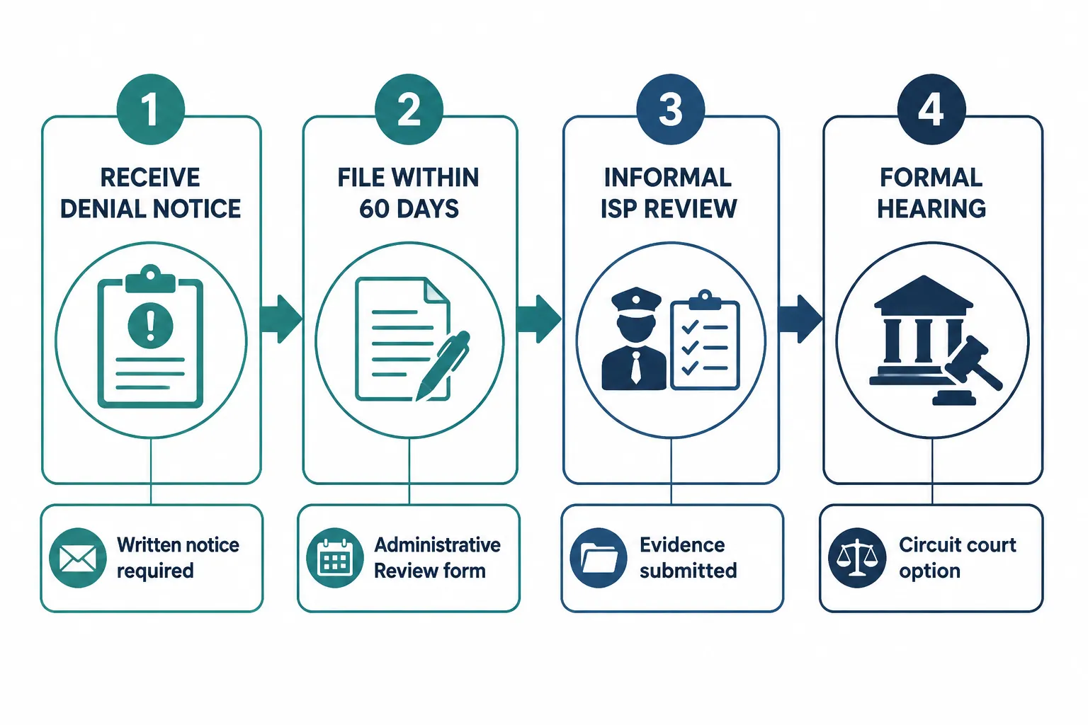 How Do You Know If Your CCL Was Denied or Suspended